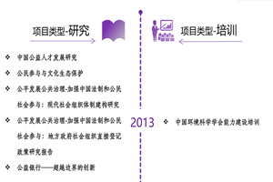 www.操逼网非评估类项目发展历程